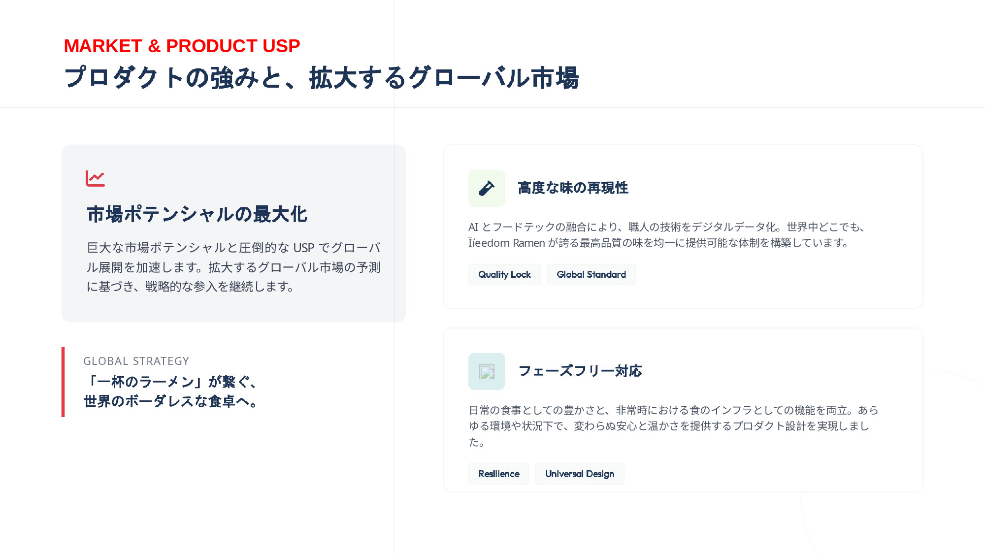 MARKET & PRODUCT USP
